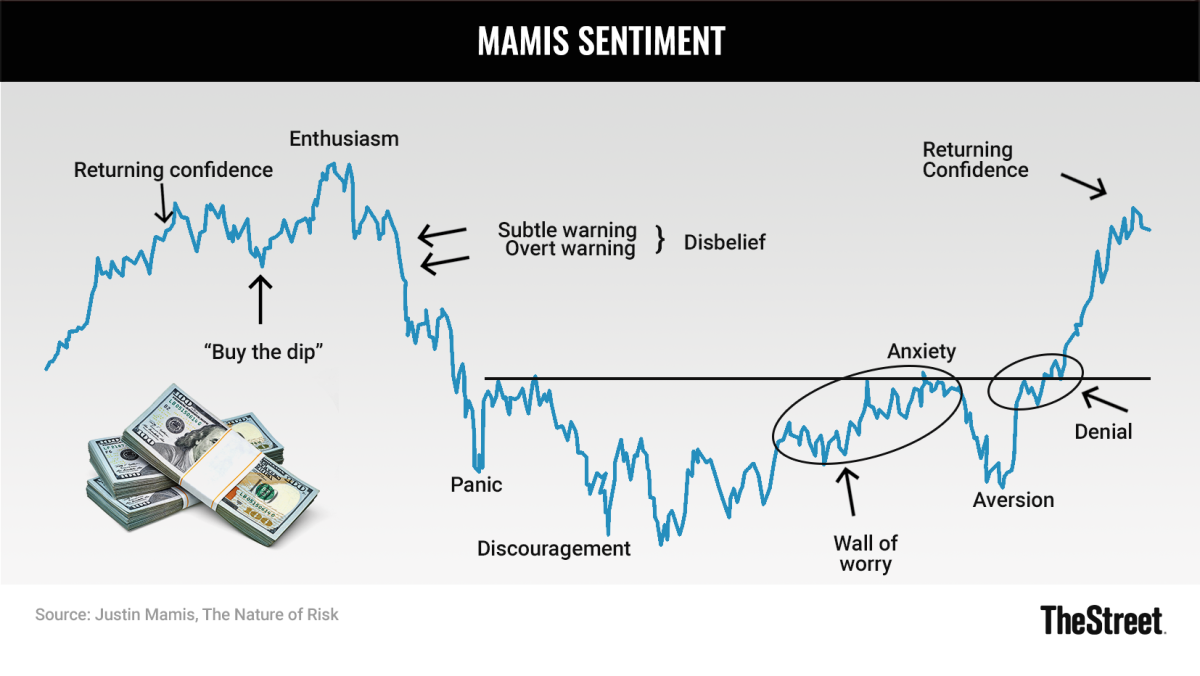 Mamis-Sentiment-Chart_2_0421