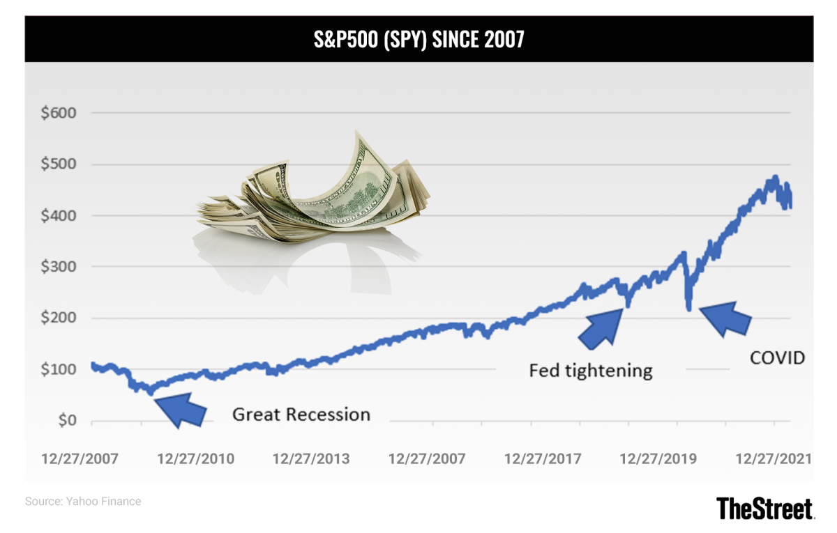 S&P-500-Chart-042722